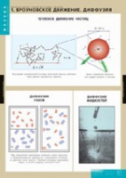 Физика. Молекулярно - кинетическая теория (комплект таблиц) - «globural.ru» - Миасс