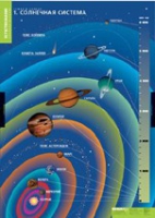 География. Земля и Солнце (комплект таблиц) - «globural.ru» - Миасс