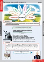 Литературное чтение 4 класс (комплект таблиц) - «globural.ru» - Миасс