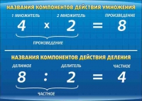 Стенд "Компоненты умножения и деления" (вариант 1) - «globural.ru» - Миасс