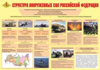Плакат "Структура Вооруженных Сил Российской Федерации" - «globural.ru» - Миасс