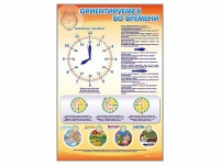Стенд "Ориентируемся во времени" (вариант 1) - «globural.ru» - Миасс