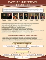 Стенд "Романтизм" - «globural.ru» - Миасс