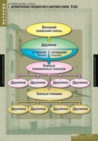 История. История России 6 класс (комплект таблиц) - «globural.ru» - Миасс