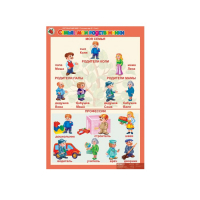 Комплект таблиц. Окружающий мир 5-6 лет. "Я познаю мир". - «globural.ru» - Миасс