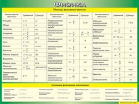 Таблица Единицы физических величин + Основные физические постоянные 1000*1400 винил - «globural.ru» - Миасс