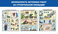 Стенд "Безопасность бетонных работ на стройплощадке" - «globural.ru» - Миасс