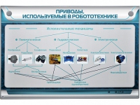 Электрифицированный стенд "Приводы, используемые в робототехнике" - «globural.ru» - Миасс