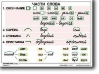 Русский язык. 2  класс. Комплект таблиц по русскому языку для начальной школы. Учебно наглядные пособия - «globural.ru» - Миасс