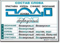  Русский язык. Основные правила и понятия. Комплект таблиц по русскому языку для начальной школы. - «globural.ru» - Миасс