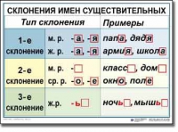 Русский язык. 4 класс. Комплект таблиц по русскому языку для начальной школы. Учебно-наглядные пособия - «globural.ru» - Миасс