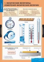 Физика. 7 класс (комплект таблиц) - «globural.ru» - Миасс