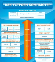 Стенд "Как устроен компьютер" - «globural.ru» - Миасс