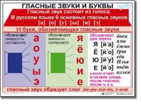 Русский язык. 1 класс. Комплект таблиц по русскому языку для начальной школы. Учебно-наглядные пособия - «globural.ru» - Миасс