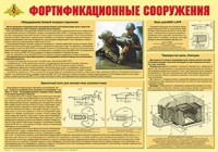 Плакат "Фортификационные сооружения" - «globural.ru» - Миасс