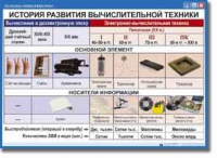 Основы информатики. Комплект таблиц по информатике для начальных классов, Учебно наглядные пособия. - «globural.ru» - Миасс