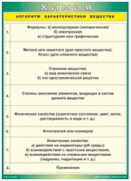 Таблица Алгоритм характеристики вещества 1000*1400 винил - «globural.ru» - Миасс