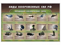 Стенд "Виды вооруженных сил РФ" - «globural.ru» - Миасс