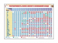 Электронно-справочный стенд "Растворимость кислот, оснований и солей в воде" адаптивный, с сенсорным пультом управления и планшетом со шрифтом Брайля (химия) - «globural.ru» - Миасс