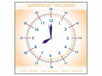 Панно демонстрационное маркерное "Циферблат часовой" - «globural.ru» - Миасс