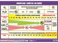 Таблица демонстрационная "Химические свойства металлов" (винил 100х140) - «globural.ru» - Миасс