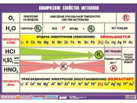 Таблица демонстрационная "Химические свойства металлов" (винил 70x100) - «globural.ru» - Миасс