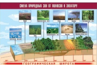 Таблица демонстрационная "Смена природных зон от полюсов к экватору" (винил 100x140) - «globural.ru» - Миасс