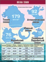 Таблица демонстрационная "Океаны Земли" (винил 100x140) - «globural.ru» - Миасс