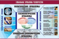 Таблица демонстрационная "Глобальные проблемы человечества" (винил 100x140) - «globural.ru» - Миасс