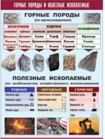 Таблица демонстрационная "Горные породы и полезные ископаемые" (винил 70x100) - «globural.ru» - Миасс