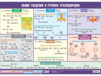 Таблица демонстрационная "Общие сведения о группах углеводородов" (винил 100х140) - «globural.ru» - Миасс