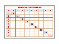 Фрагмент (демонстрационный) маркерный "Таблица умножения" - «globural.ru» - Миасс