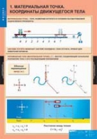 Физика. 9 класс (комплект таблиц) - «globural.ru» - Миасс