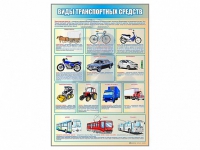 Стенд "Виды транспортных средств" - «globural.ru» - Миасс