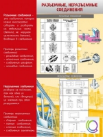 Стенд "Разъемные, неразъемные соединения" - «globural.ru» - Миасс