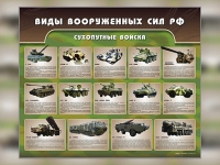 Стенд "Сухопутные войска" - «globural.ru» - Миасс