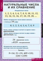 Математика 5 класс (комплект таблиц) - «globural.ru» - Миасс
