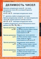 Математика 6 класс (комплект таблиц) - «globural.ru» - Миасс