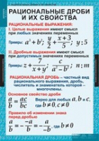 Математика. Алгебра 8 класс (комплект таблиц) - «globural.ru» - Миасс