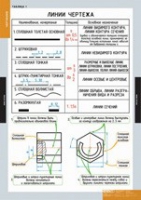 Черчение (комплект плакатов) - «globural.ru» - Миасс