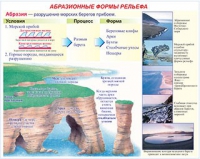 Плакаты и таблицы по геoграфии России - «globural.ru» - Миасс