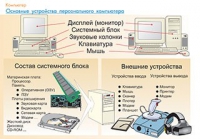 Плакаты и таблицы по информатике - «globural.ru» - Миасс