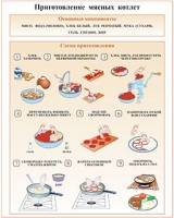Плакаты и таблицы по кулинарии - «globural.ru» - Миасс