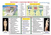 Плакаты и таблицы по мировой художественной культуре - «globural.ru» - Миасс