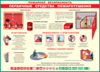Таблица Пожарная безопасность Первичные средства пожаротушения 1000*1400 винил - «globural.ru» - Миасс