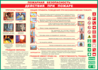 Таблица Действия при пожаре	 1000*1400 винил - «globural.ru» - Миасс