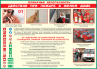 Таблица Действия при пожаре в жилом доме 1000*1400 винил - «globural.ru» - Миасс
