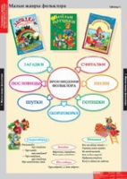Литературное чтение 1 класс (комплект таблиц) - «globural.ru» - Миасс