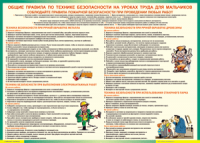 Правила безопасности на уроках труда для мальчиков 1000*1400 винил - «globural.ru» - Миасс
