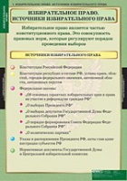 Правоведение. Избирательное право (комплект таблиц) - «globural.ru» - Миасс